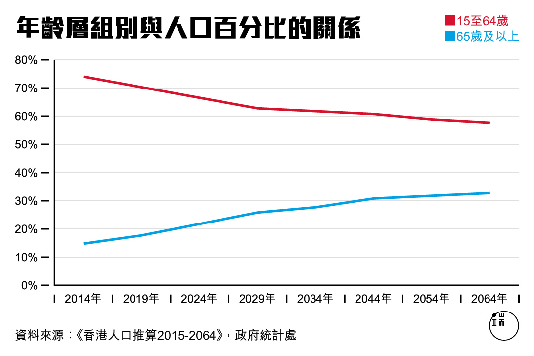 圖一。圖：端傳媒設計部