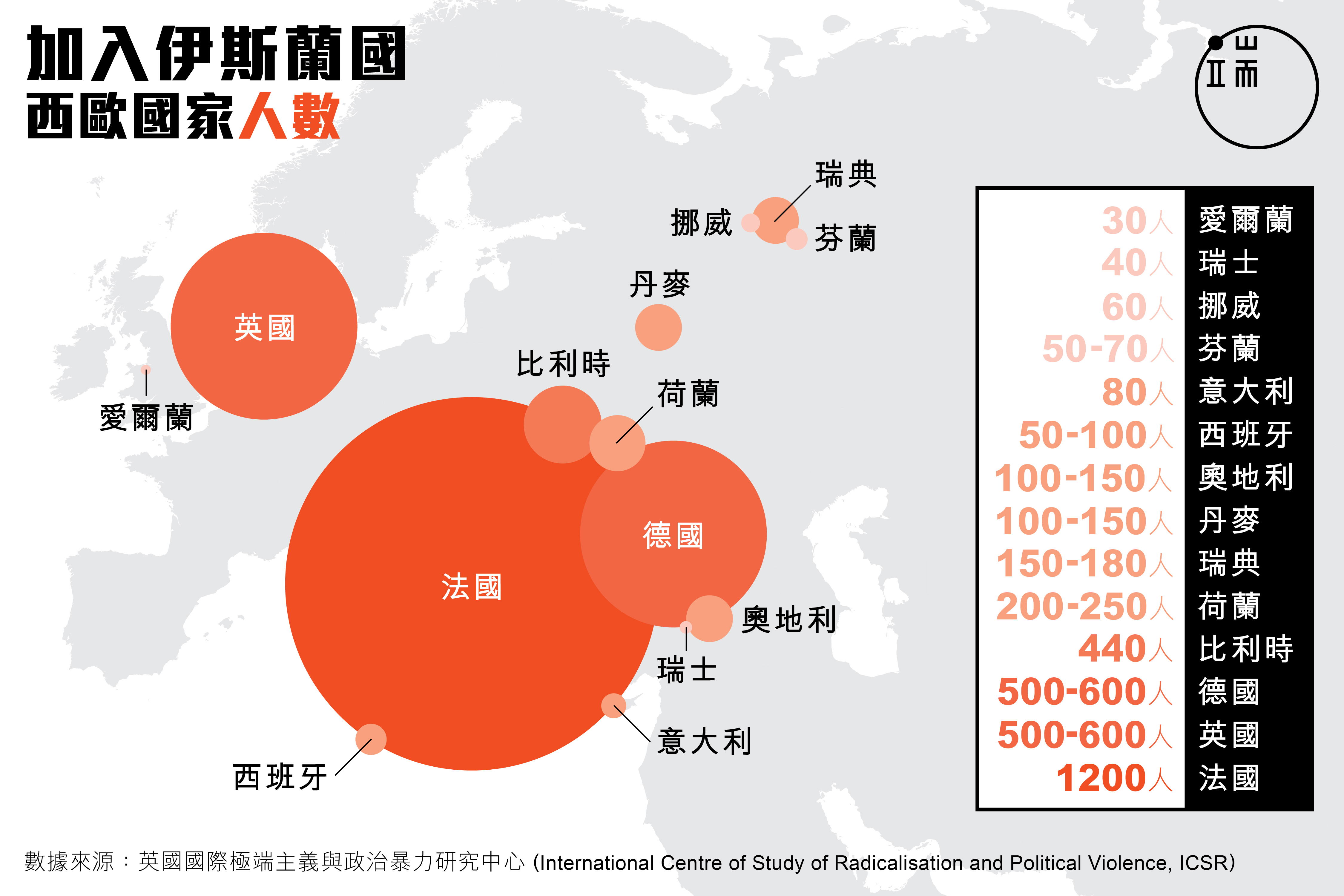 加入伊斯蘭國西歐國家人數。設計師：杜翰煬