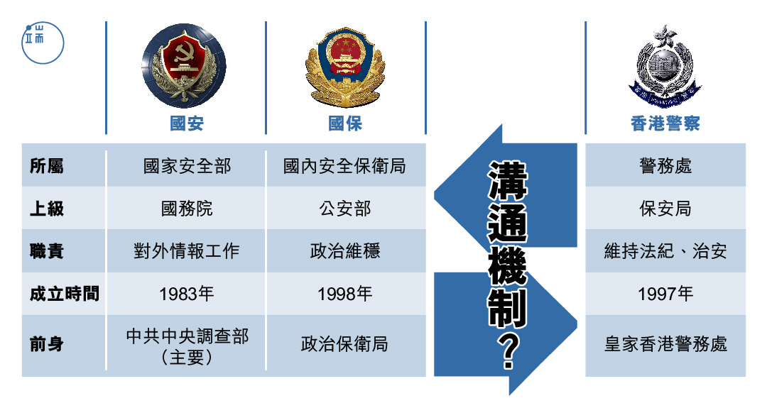 帶走李波的，究竟是誰？圖：端傳媒設計部