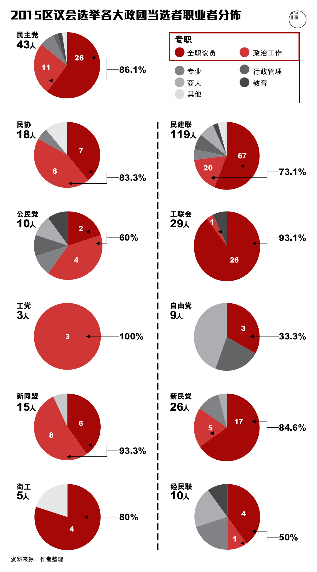 图二。图：端传媒设计部