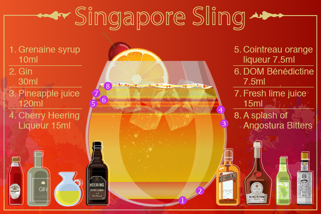 鸡尾酒世界其实早就有款酒叫 Gin Sling ，同样以 Gin 为主打，配以果汁及糖水； Singapore Sling 则再加多一点力娇甜酒，包括樱桃白兰地、橙皮白兰地等等。图：Wilson Tsang / 端传媒