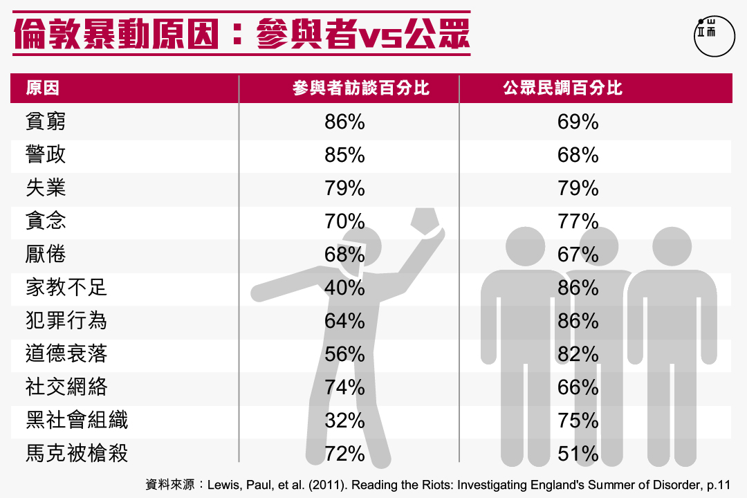 圖一。圖：端傳媒設計部