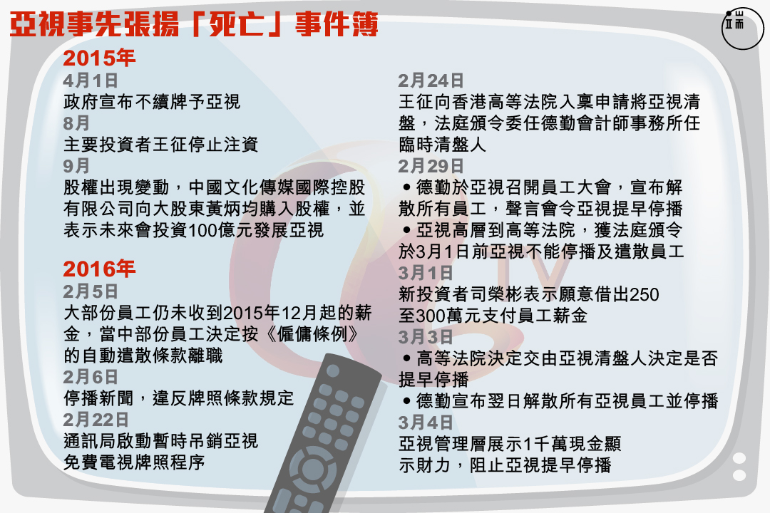 亞視事先張揚「死亡」事件簿。圖：Wilson Tsang / 端傳媒