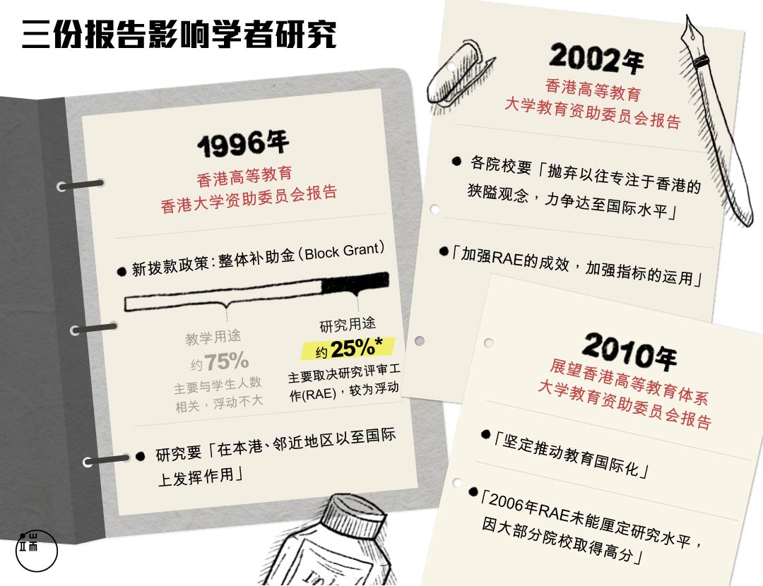 《学报》几个兴盛衰落的阶段，几近与教资会“国际化”的轨迹平行。图：端传媒设计部