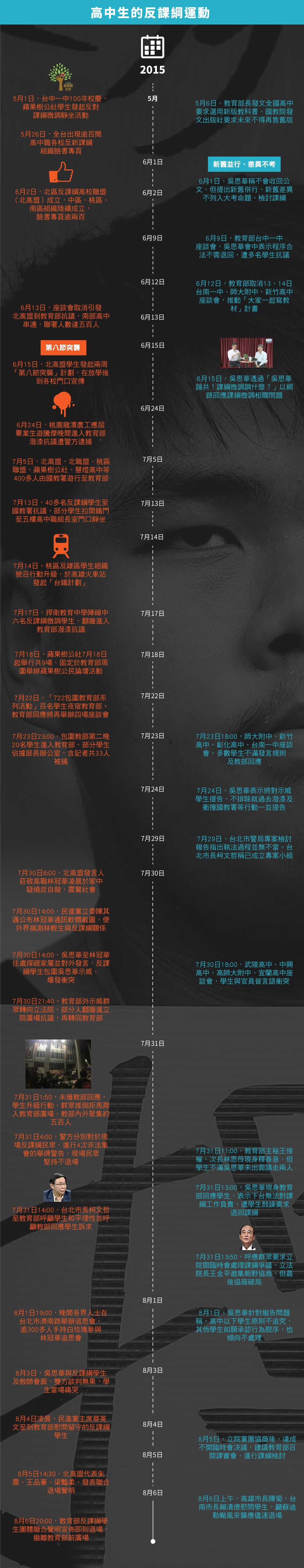 3分钟看完1960年代至2015年8月6日课纲争议历史大事件。资料来源：台湾教育部全球资讯网页、自由时报、联合影音网、反课纲联盟脸书专页。