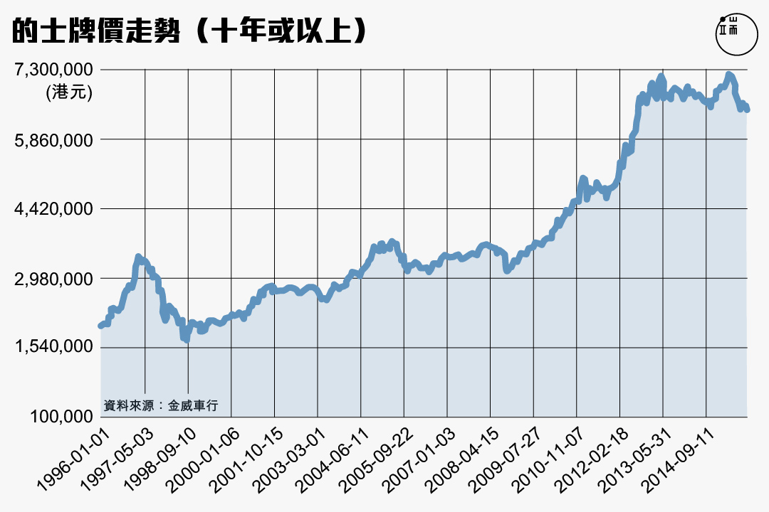 圖三。圖：端傳媒設計部