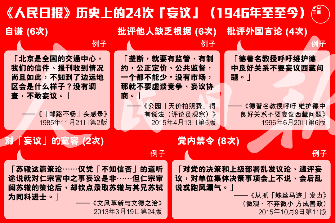 “妄议”在《人民日报》上的含义。 图：端传媒设计部