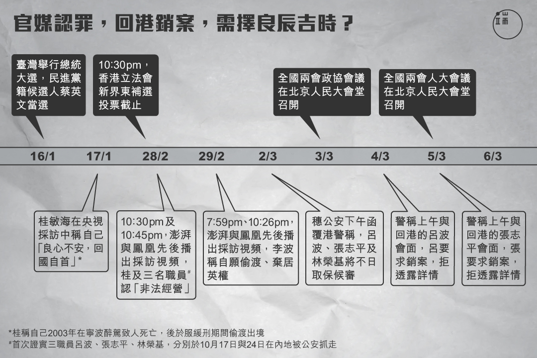 官媒認罪，回港銷案，需擇良辰吉時？圖：端傳媒設計部