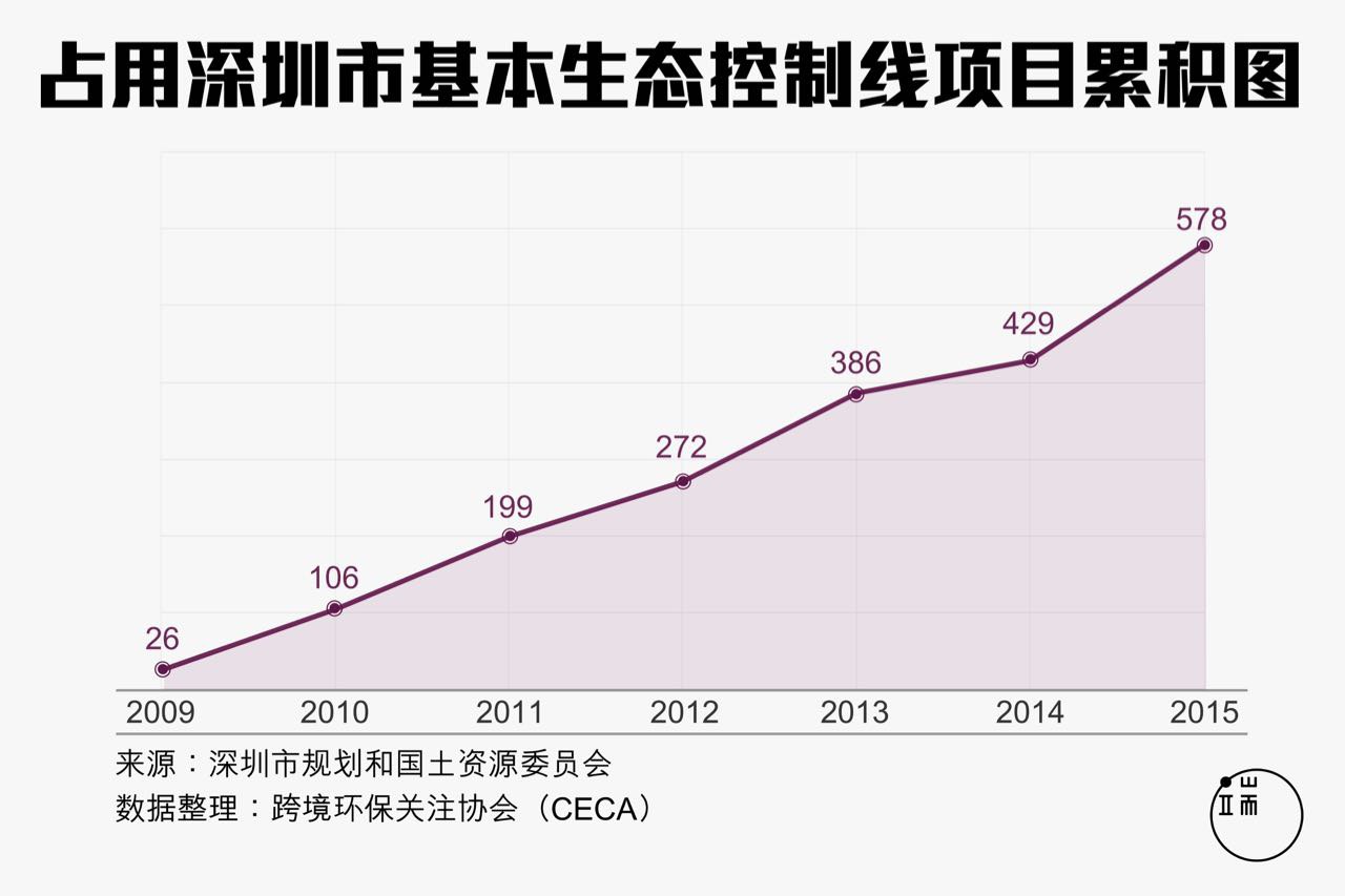 图：端传媒设计部／张轩婷