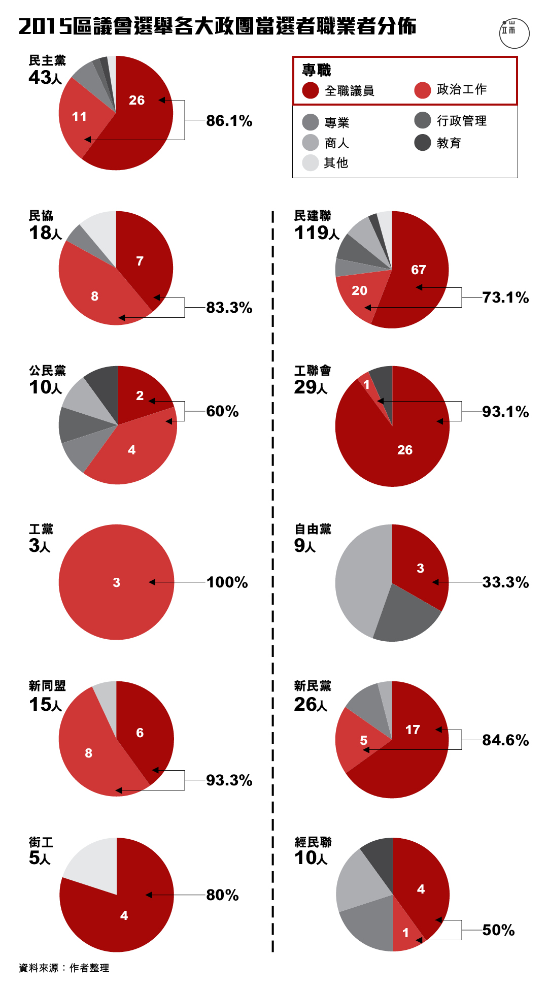 圖二。圖：端傳媒設計部