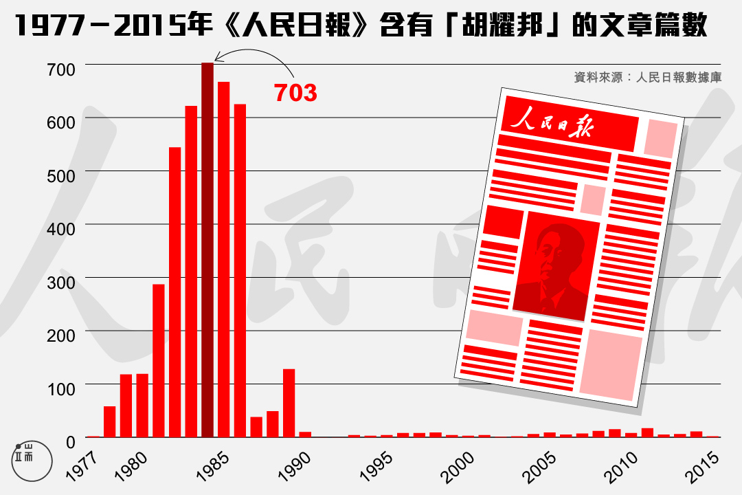 圖：端傳媒設計部