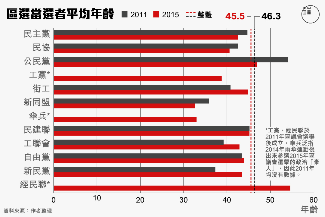 圖三。圖：端傳媒設計部