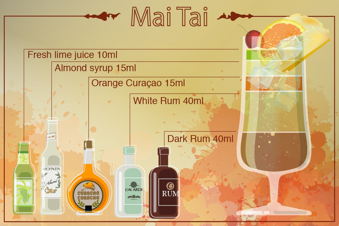 Mai Tai 是以冧酒为酒底的一款鸡尾酒。图：Wilson Tsang / 端传媒