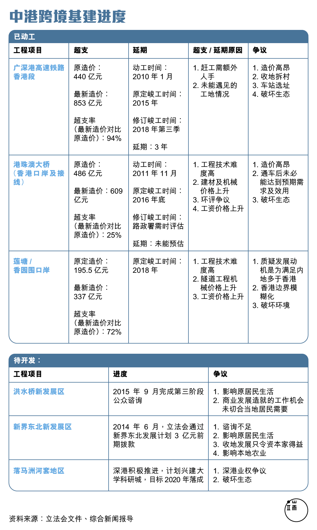 图：端传媒设计部