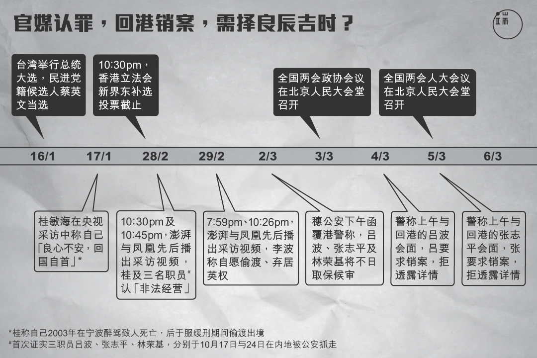 官媒认罪，回港销案，需择良辰吉时？图：端传媒设计部