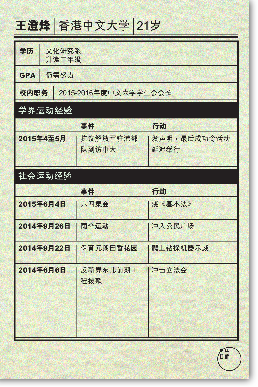 王澄烽简介。制图：端传媒