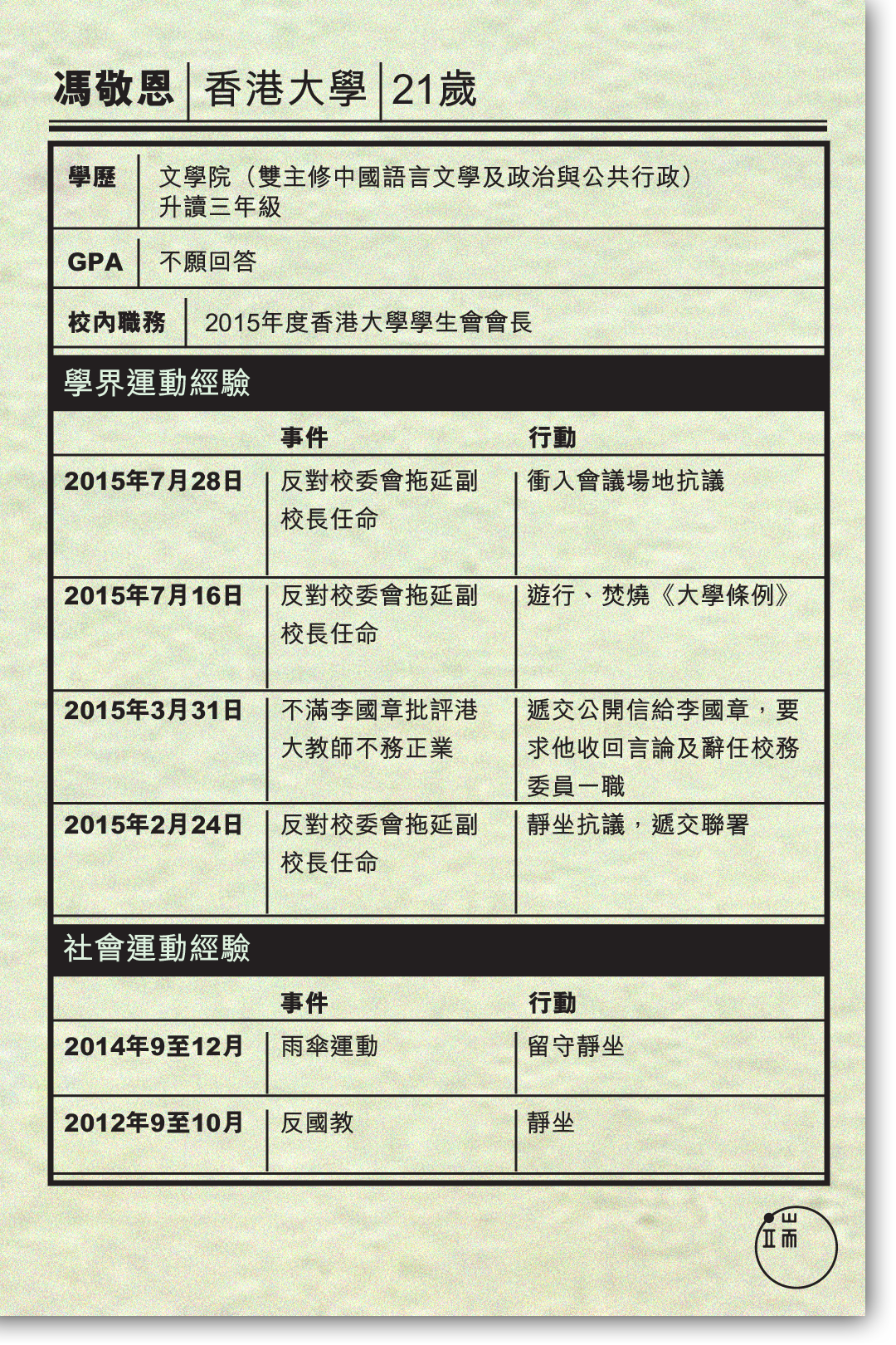 馮敬恩簡介。製圖：端傳媒