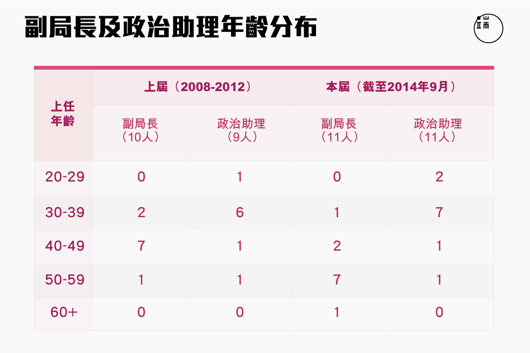 圖二。圖：端傳媒設計部