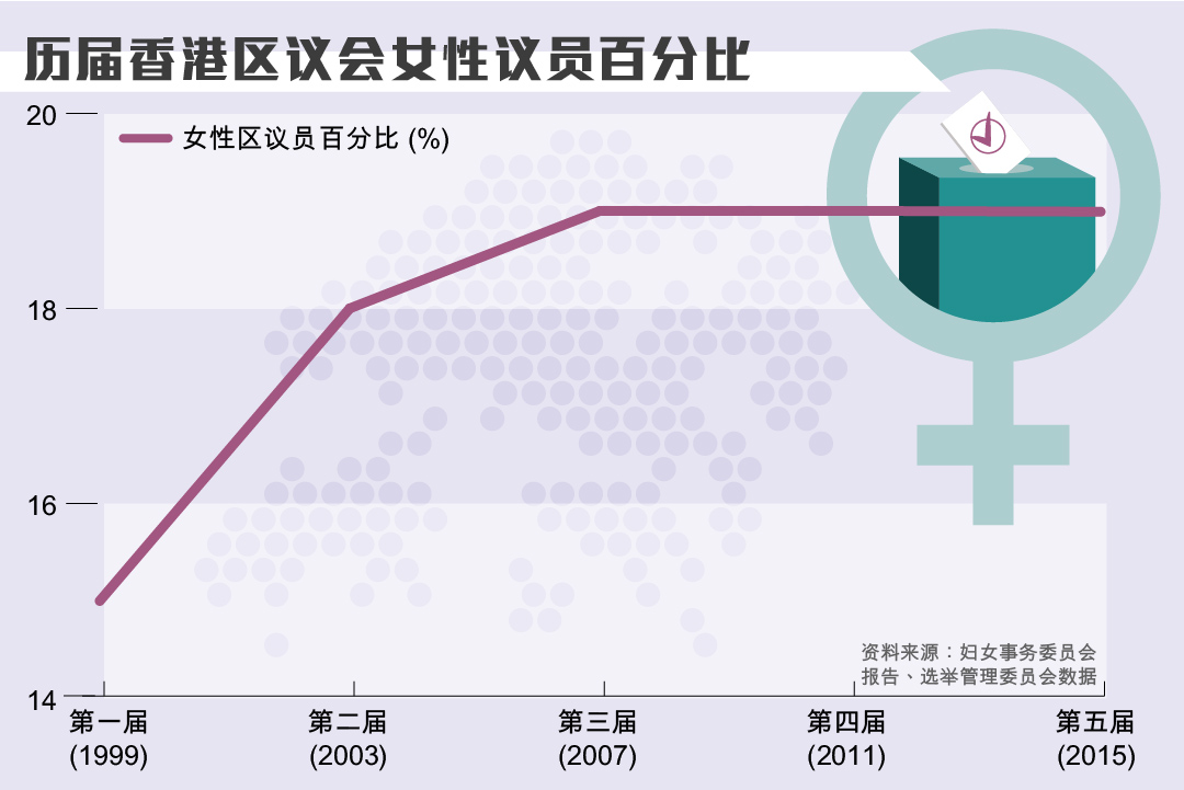 图一。图：端传媒设计部