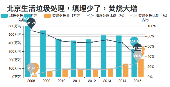 数据来源：中国国家统计局。