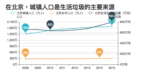 数据来源：中国国家统计局。