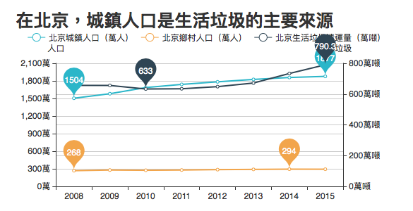 數據來源：中國國家統計局。