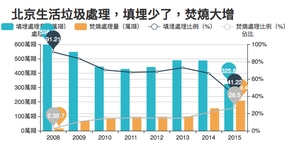 數據來源：中國國家統計局。