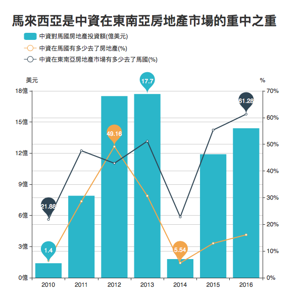 數據來源：China Investment Tracker, AEI, The Heritage Foundation. 