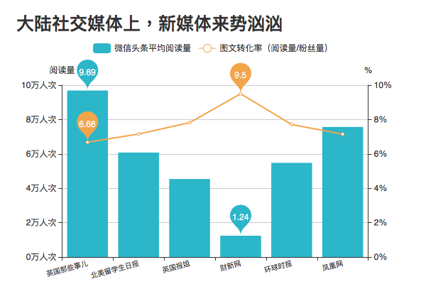 数据来源：微信推广平台 “微小宝”。