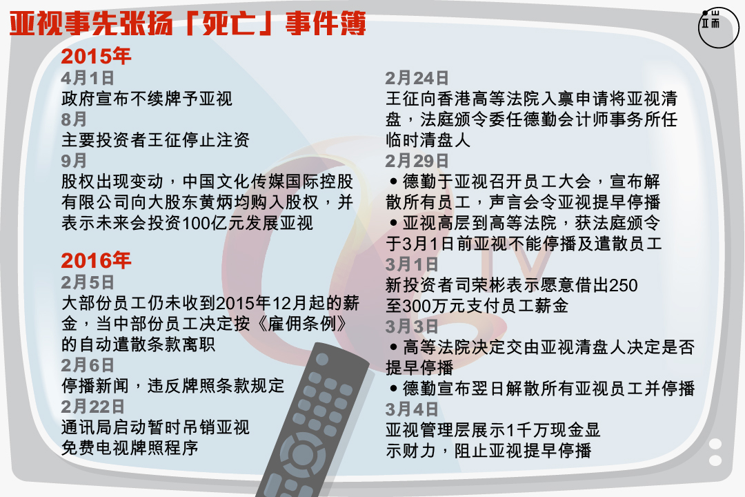 亚视事先张扬“死亡”事件簿。图：Wilson Tsang / 端传媒