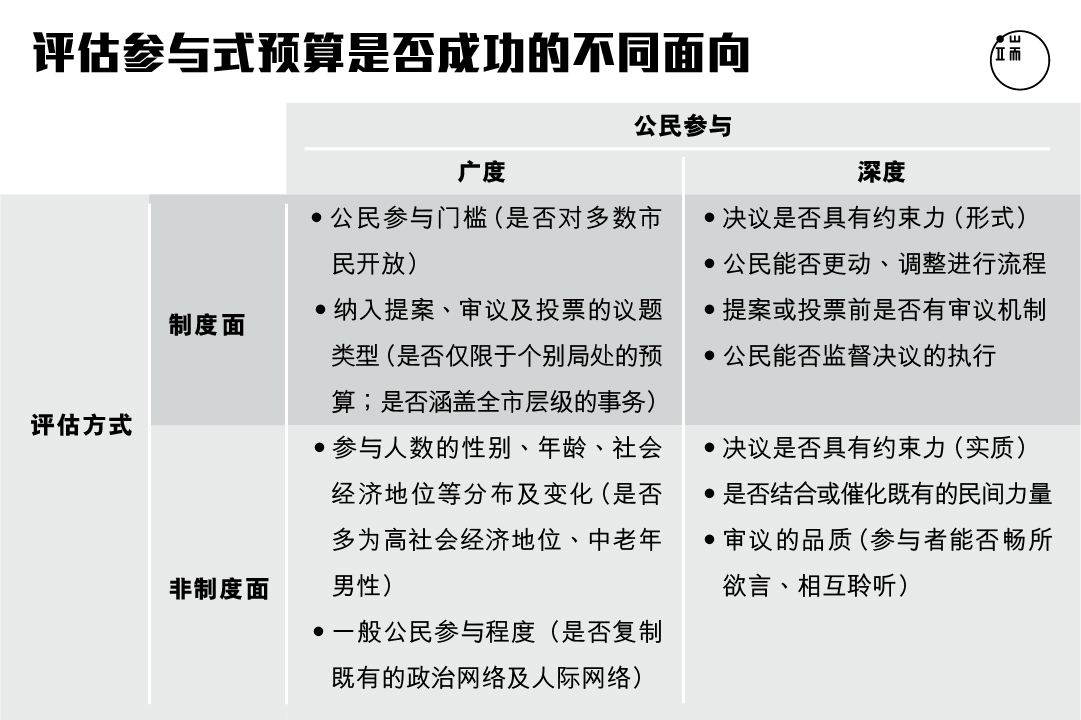 资料来源：作者整理。图：端传媒设计部