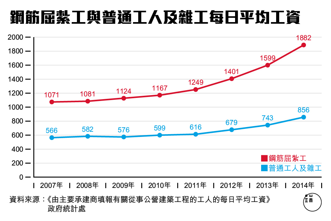 圖三。圖：端傳媒設計部