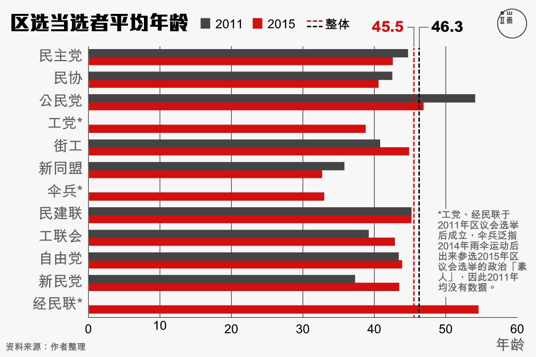 图三。图：端传媒设计部