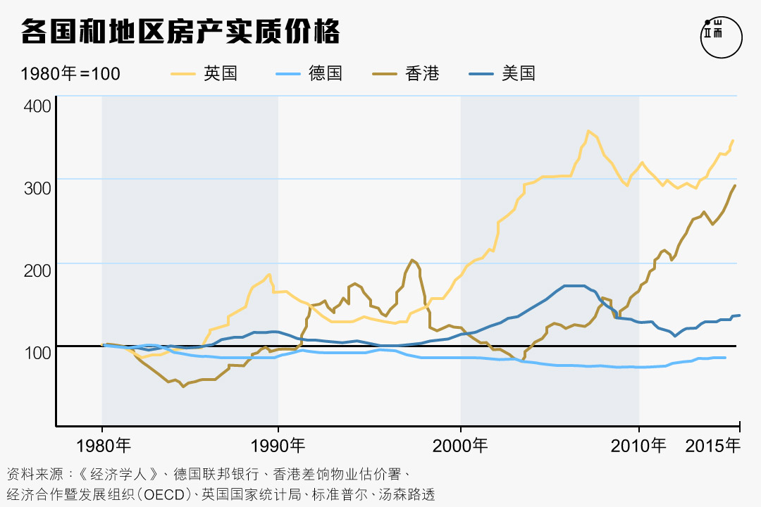 图二。图：端传媒设计部