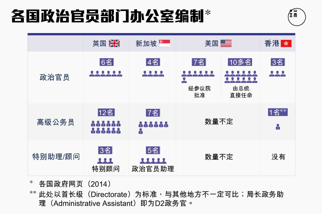  图一。图：端传媒设计部