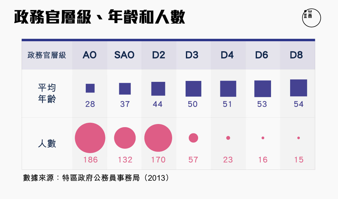 圖三。圖：端傳媒設計部