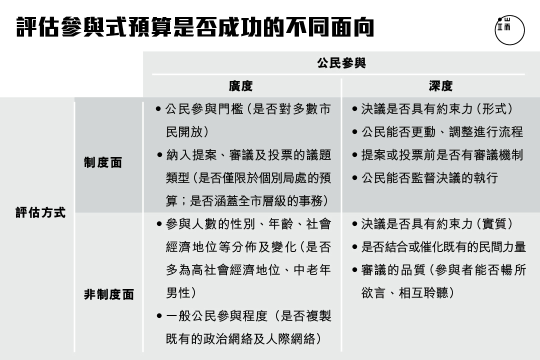 資料來源：作者整理。圖：端傳媒設計部