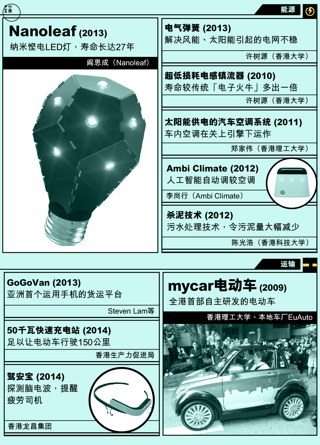 香港发明。图：端传媒设计部