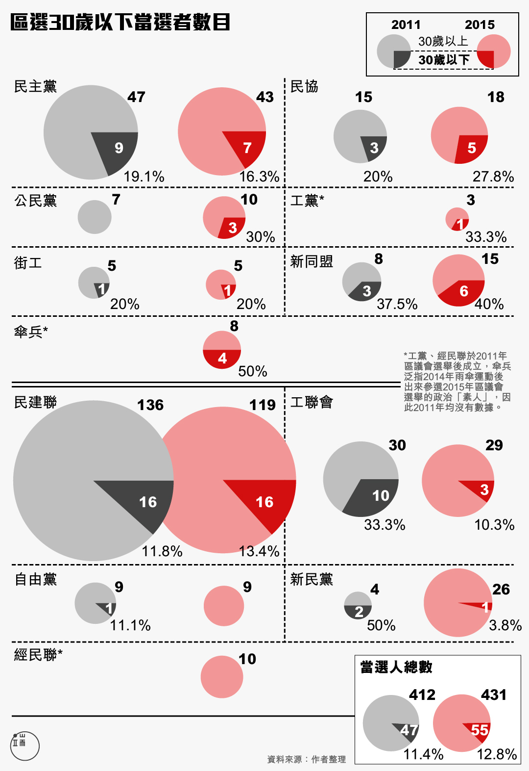 圖四。圖：端傳媒設計部