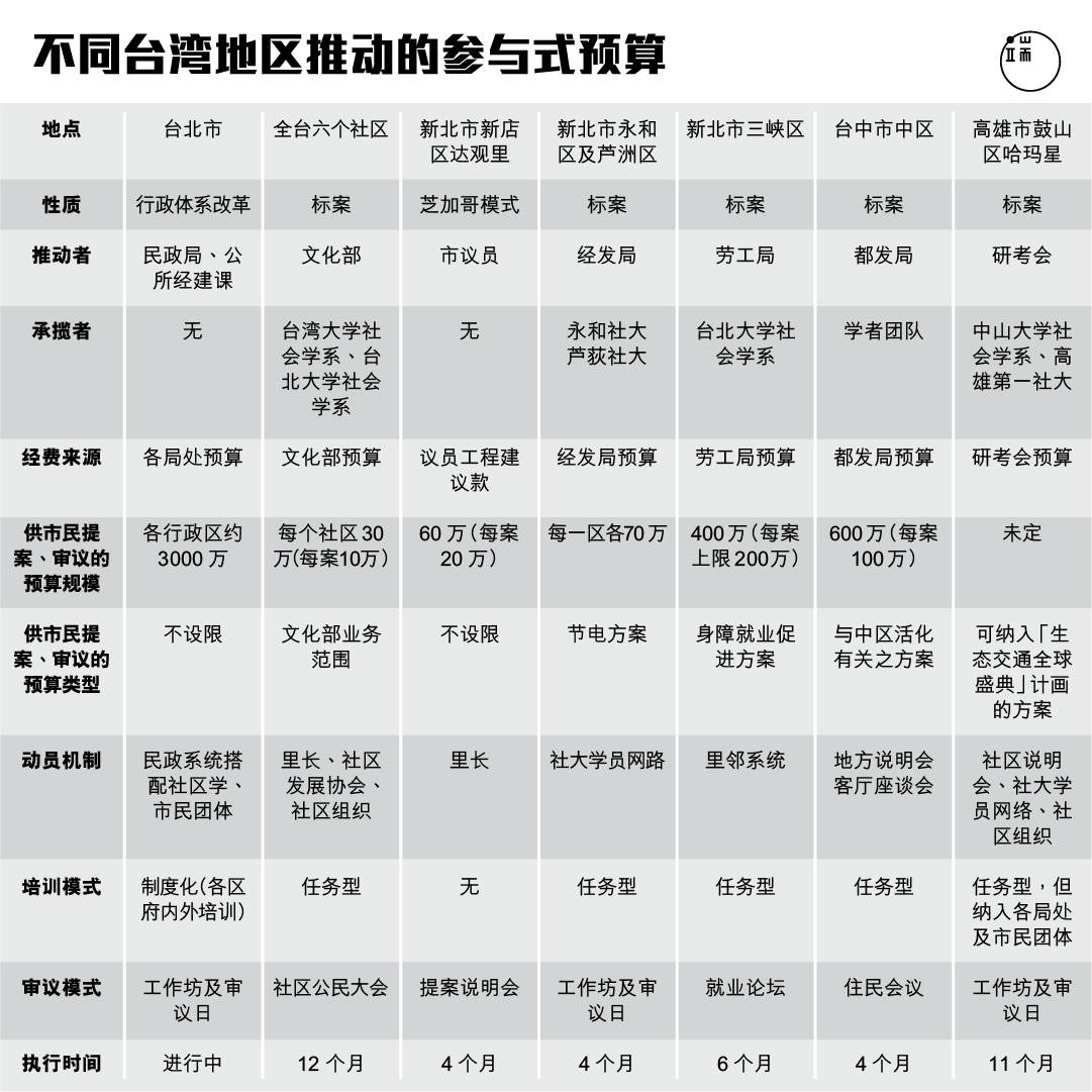 表一。资料来源：作者整理。图：端传媒设计部